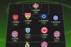 WhoScored本赛季至今五大联赛最佳阵：姆巴佩、凯恩、迪亚斯在列